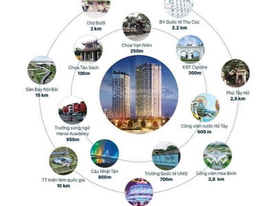 D'. El Dorado, Vietnam D'. El Dorado, Vietnam