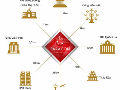 Hanoi Paragon, Vietnam Hanoi Paragon, Vietnam