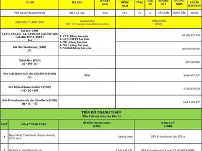 The Grand Manhattan, Vietnam The Grand Manhattan, Vietnam