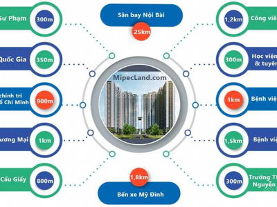 Mipec Rubik 360, Vietnam Mipec Rubik 360, Vietnam