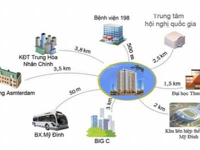 FLC Complex, Vietnam FLC Complex, Vietnam