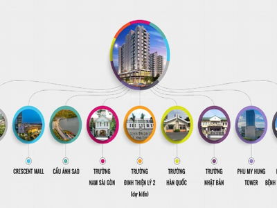 Phu My Hung, Vietnam Phu My Hung, Vietnam