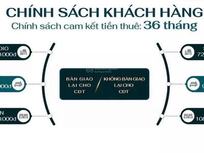 Legacy Prime Project, Vietnam Legacy Prime Project, Vietnam