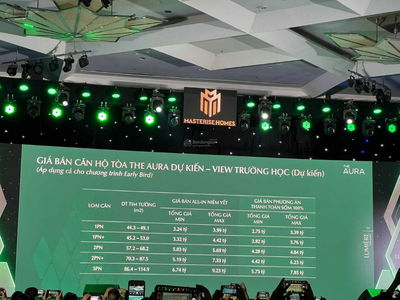 Vinhomes Smart City Project, Vietnam Vinhomes Smart City Project, Vietnam