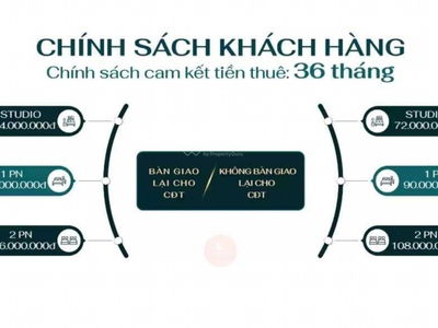 Legacy Prime Project, Vietnam Legacy Prime Project, Vietnam