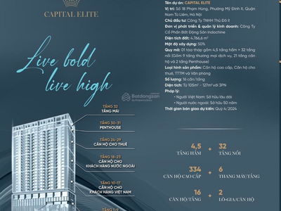 Capital Elite Project, Vietnam Capital Elite Project, Vietnam