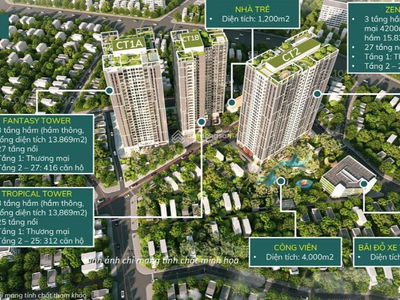 Feliz Homes Project, Vietnam Feliz Homes Project, Vietnam