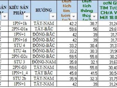 Legacy Prime Project, Vietnam Legacy Prime Project, Vietnam