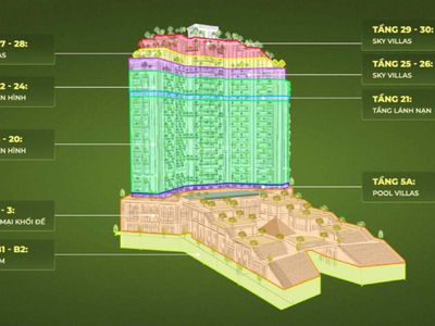 Eco Central Park Vinh Project, Vietnam  Eco Central Park Vinh Project, Vietnam