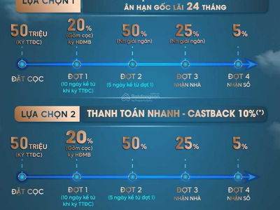 The Privia, Vietnam The Privia, Vietnam