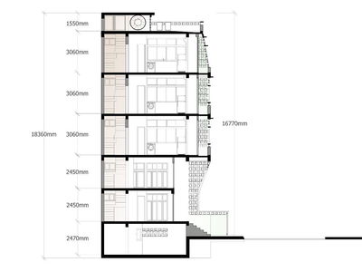 Housing in Ho Chi Minh City, Vietnam Housing in Ho Chi Minh City, Vietnam